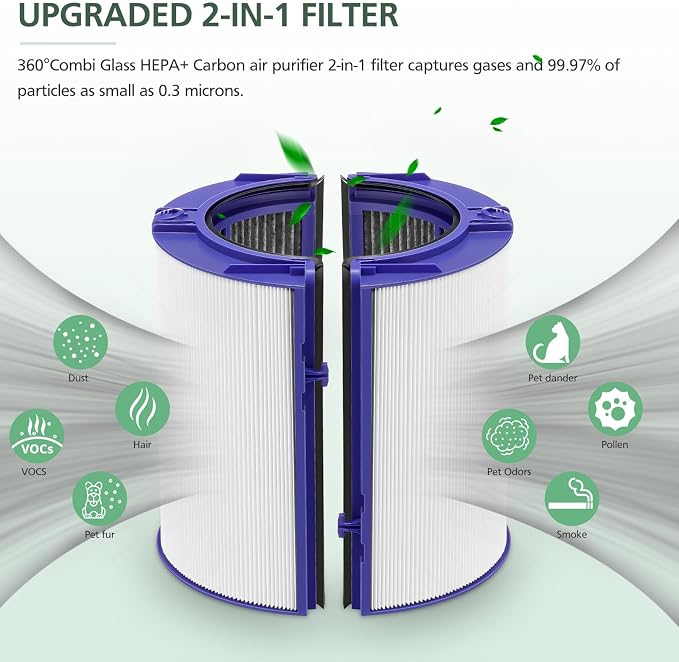 Фильтр 2-в-1 HEPA+угольный для – обзор и цена Dyson Fan Tp07